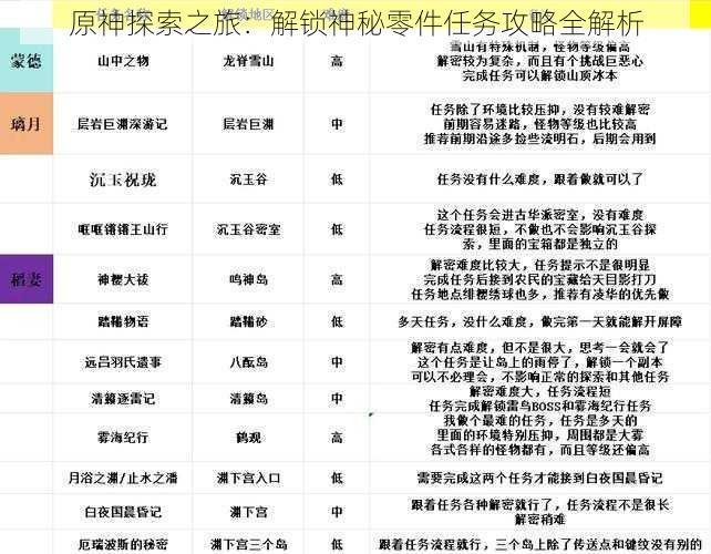 原神探索之旅：解锁神秘零件任务攻略全解析