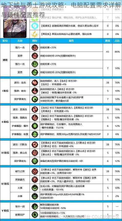 地下城与勇士游戏攻略：电脑配置需求详解与最佳配置推荐