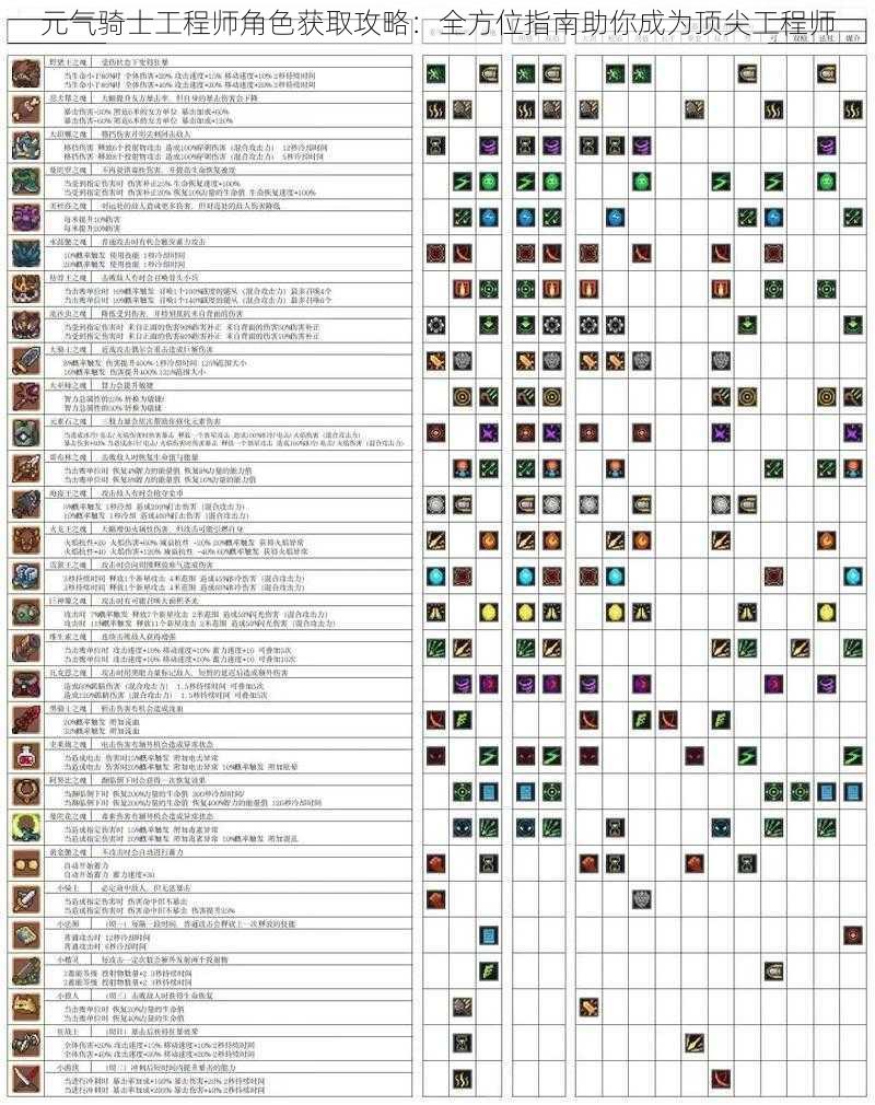 元气骑士工程师角色获取攻略：全方位指南助你成为顶尖工程师
