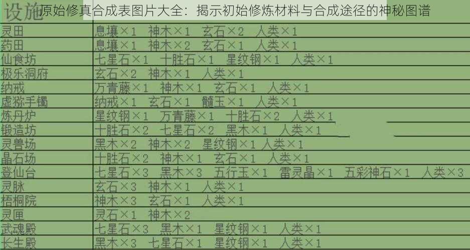 原始修真合成表图片大全：揭示初始修炼材料与合成途径的神秘图谱