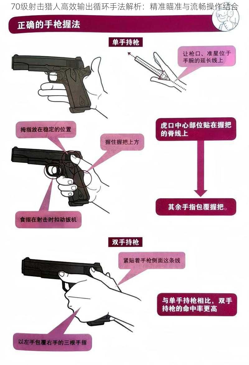 70级射击猎人高效输出循环手法解析：精准瞄准与流畅操作结合