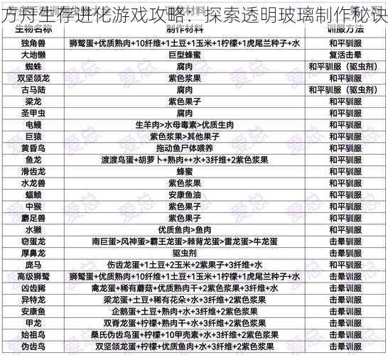 方舟生存进化游戏攻略：探索透明玻璃制作秘诀