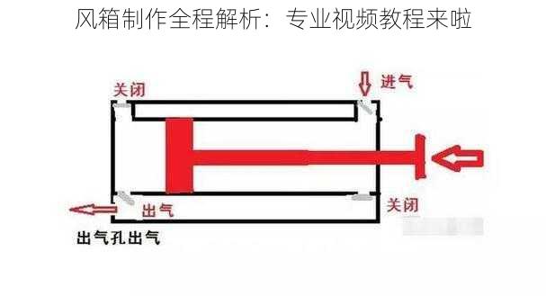 风箱制作全程解析：专业视频教程来啦