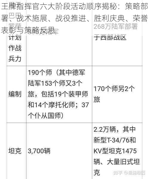 王牌指挥官六大阶段活动顺序揭秘：策略部署、战术施展、战役推进、胜利庆典、荣誉表彰与策略反思