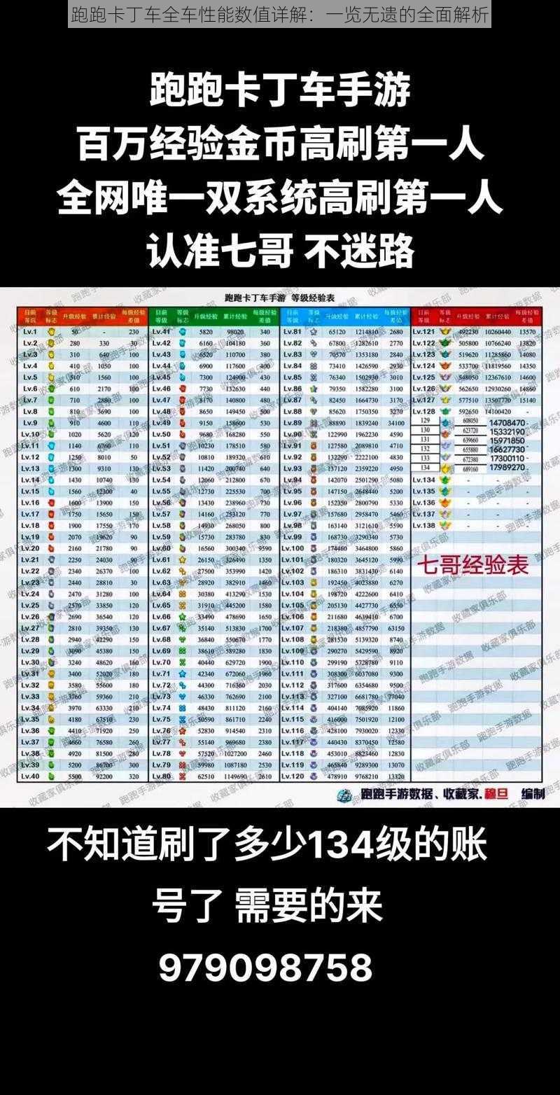 跑跑卡丁车全车性能数值详解：一览无遗的全面解析