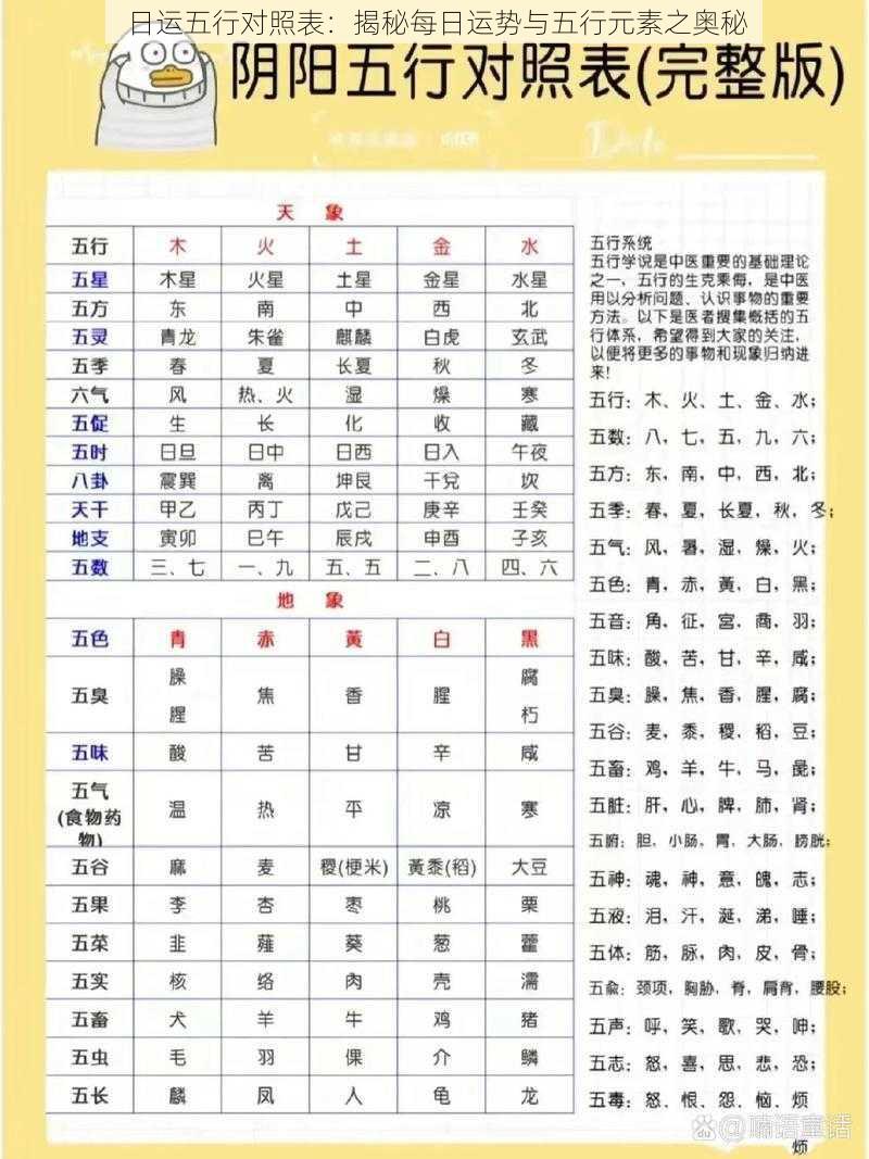 日运五行对照表：揭秘每日运势与五行元素之奥秘