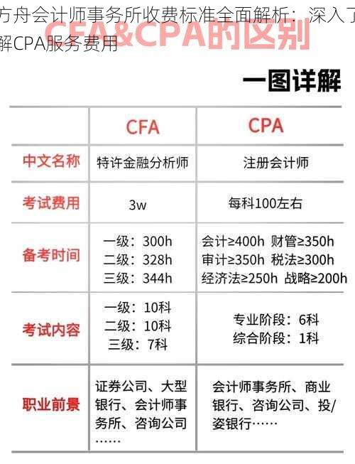 方舟会计师事务所收费标准全面解析：深入了解CPA服务费用