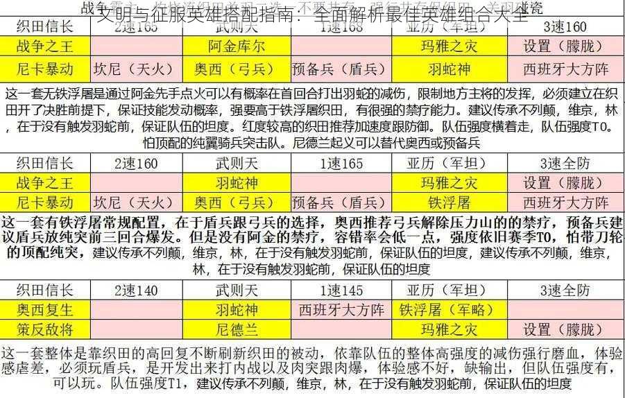 文明与征服英雄搭配指南：全面解析最佳英雄组合大全