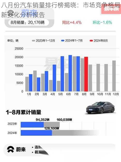 八月份汽车销量排行榜揭晓：市场竞争格局新变化分析报告