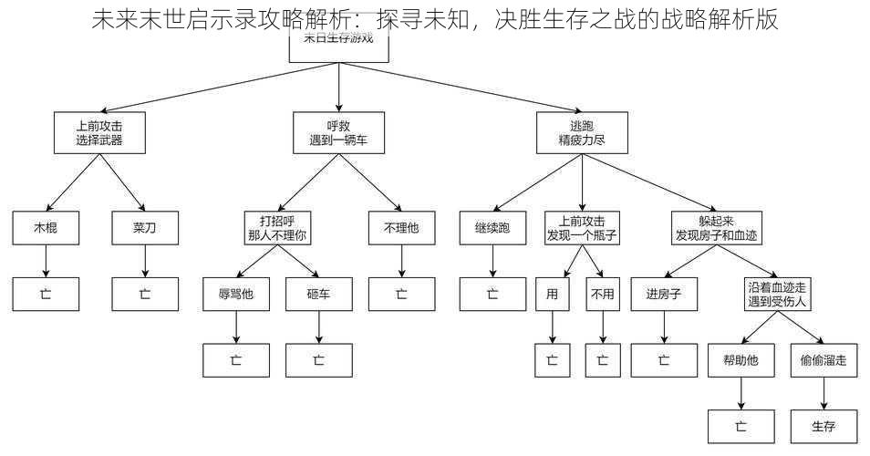 未来末世启示录攻略解析：探寻未知，决胜生存之战的战略解析版