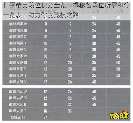 和平精英段位积分全览：揭秘各段位所需积分一览表，助力你的竞技之路