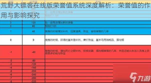 荒野大镖客在线版荣誉值系统深度解析：荣誉值的作用与影响探究