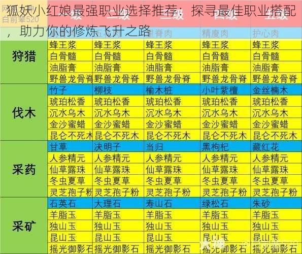 狐妖小红娘最强职业选择推荐：探寻最佳职业搭配，助力你的修炼飞升之路