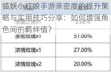 狐妖小红娘手游亲密度的提升策略与实用技巧分享：如何增强角色间的羁绊值？