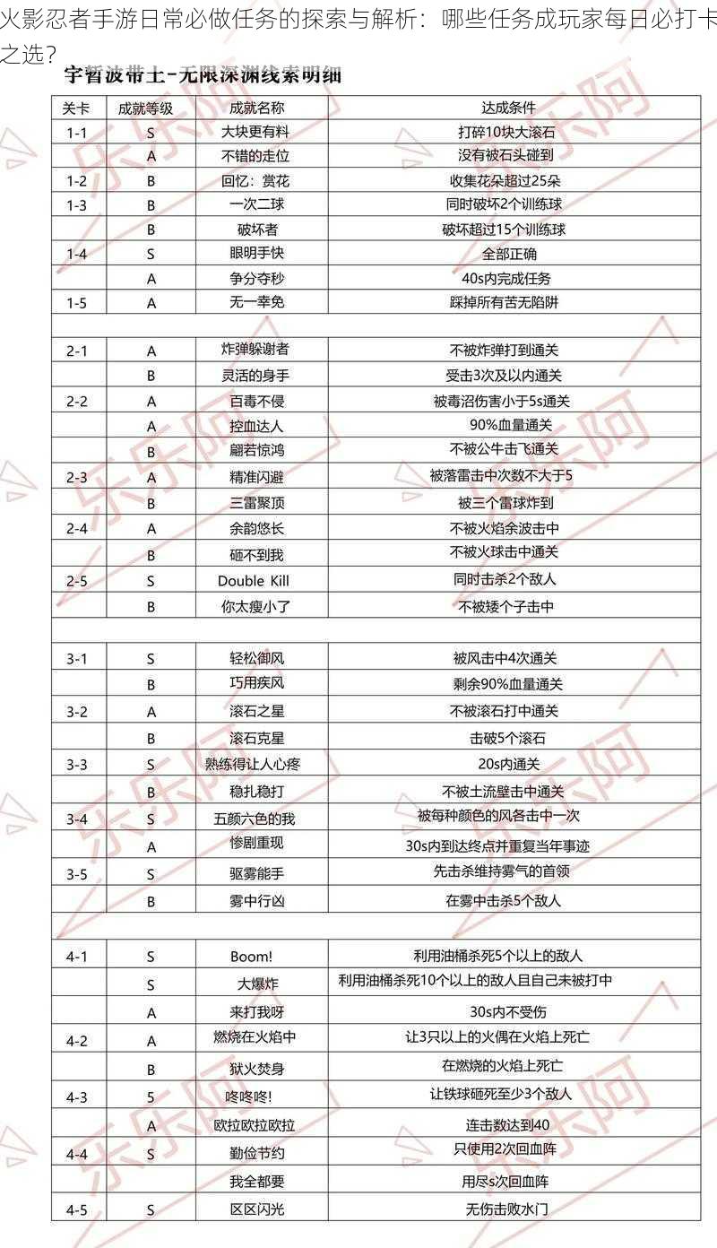 火影忍者手游日常必做任务的探索与解析：哪些任务成玩家每日必打卡之选？