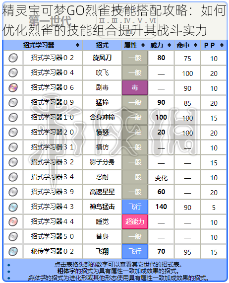 精灵宝可梦GO烈雀技能搭配攻略：如何优化烈雀的技能组合提升其战斗实力