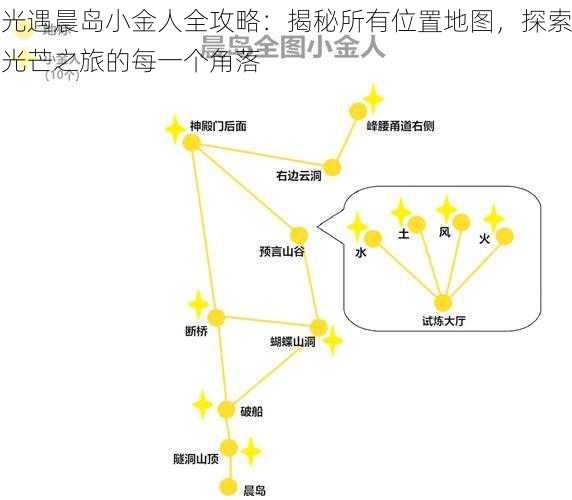 光遇晨岛小金人全攻略：揭秘所有位置地图，探索光芒之旅的每一个角落