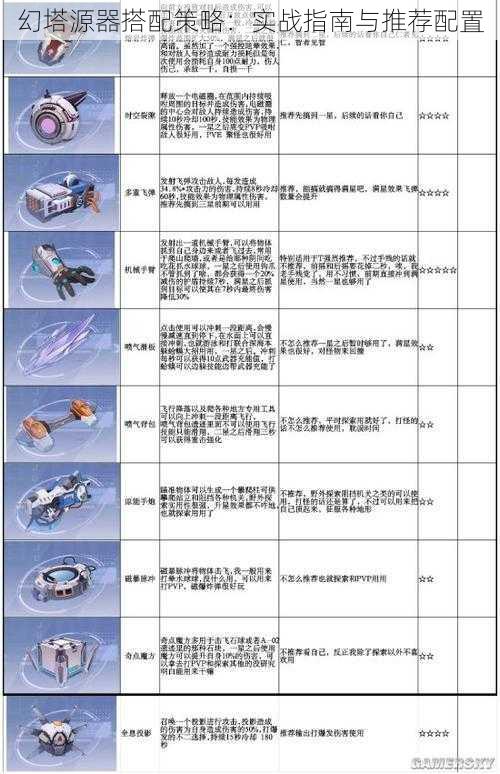 幻塔源器搭配策略：实战指南与推荐配置