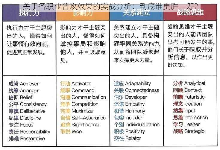 关于各职业普攻效果的实战分析：到底谁更胜一筹？