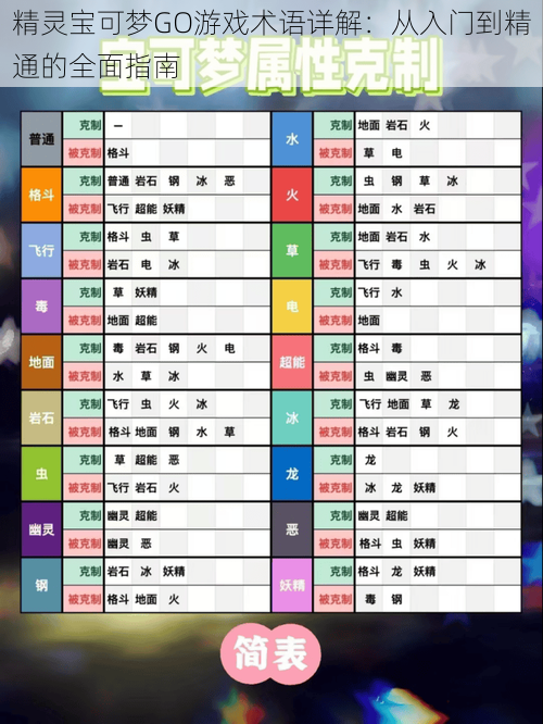 精灵宝可梦GO游戏术语详解：从入门到精通的全面指南