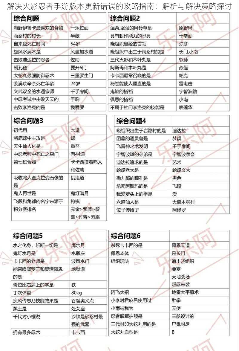 解决火影忍者手游版本更新错误的攻略指南：解析与解决策略探讨