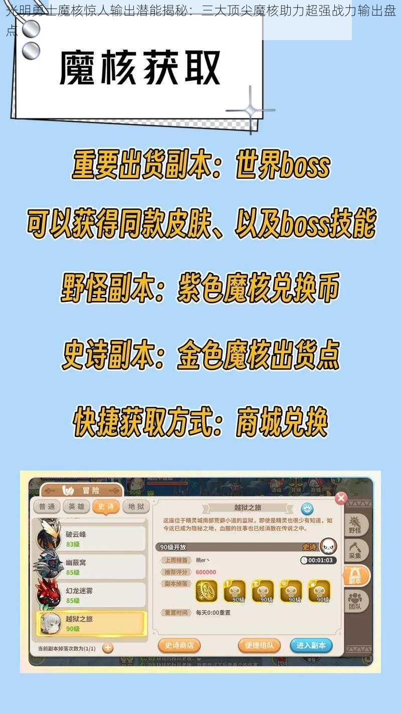 光明勇士魔核惊人输出潜能揭秘：三大顶尖魔核助力超强战力输出盘点