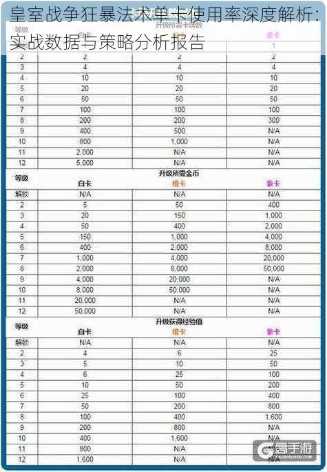 皇室战争狂暴法术单卡使用率深度解析：实战数据与策略分析报告