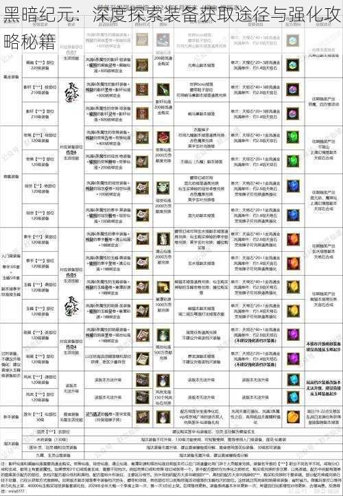 黑暗纪元：深度探索装备获取途径与强化攻略秘籍
