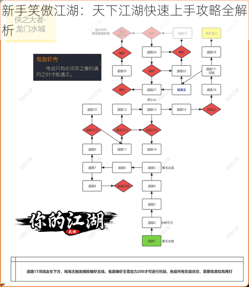 新手笑傲江湖：天下江湖快速上手攻略全解析