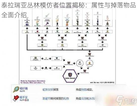 泰拉瑞亚丛林模仿者位置揭秘：属性与掉落物品全面介绍