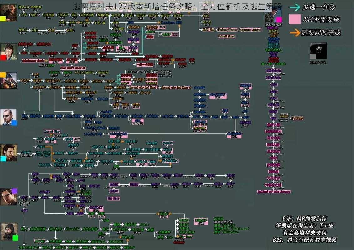 逃离塔科夫127版本新增任务攻略：全方位解析及逃生策略