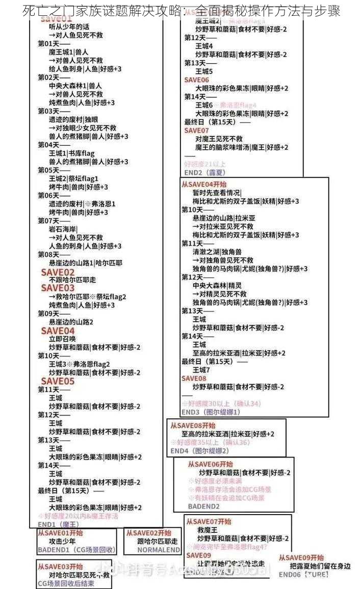 死亡之门家族谜题解决攻略：全面揭秘操作方法与步骤