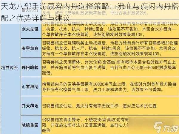 天龙八部手游慕容内丹选择策略：沸血与疾闪内丹搭配之优势详解与建议