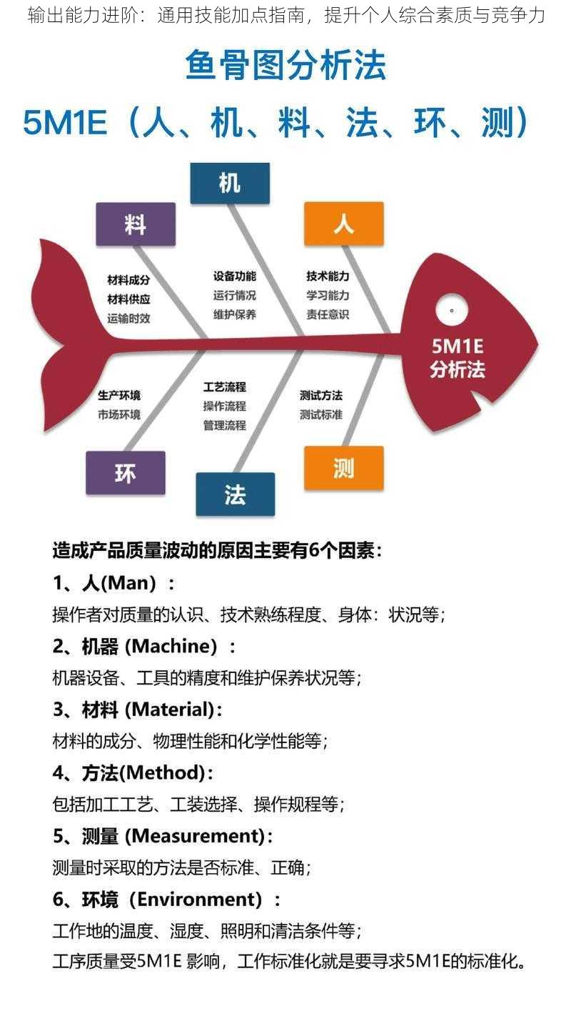 输出能力进阶：通用技能加点指南，提升个人综合素质与竞争力