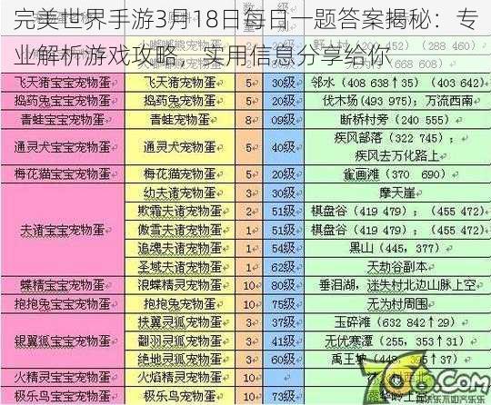 完美世界手游3月18日每日一题答案揭秘：专业解析游戏攻略，实用信息分享给你