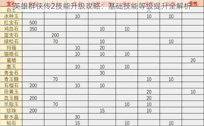 英雄群侠传2技能升级攻略：基础技能等级提升全解析