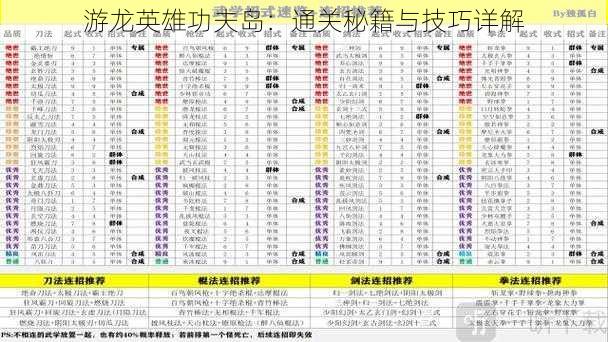 游龙英雄功夫岛：通关秘籍与技巧详解