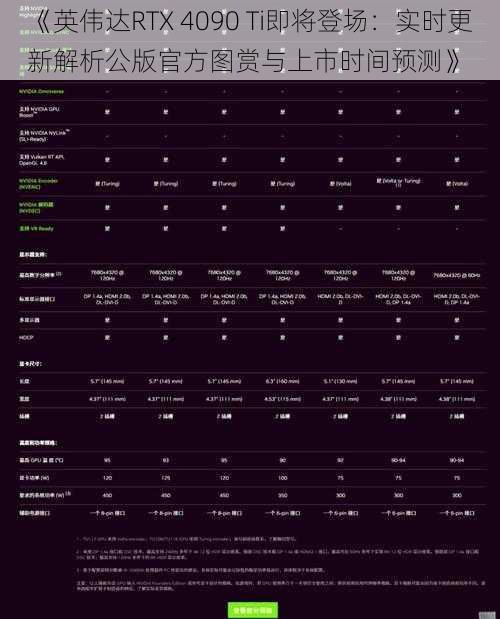 《英伟达RTX 4090 Ti即将登场：实时更新解析公版官方图赏与上市时间预测》